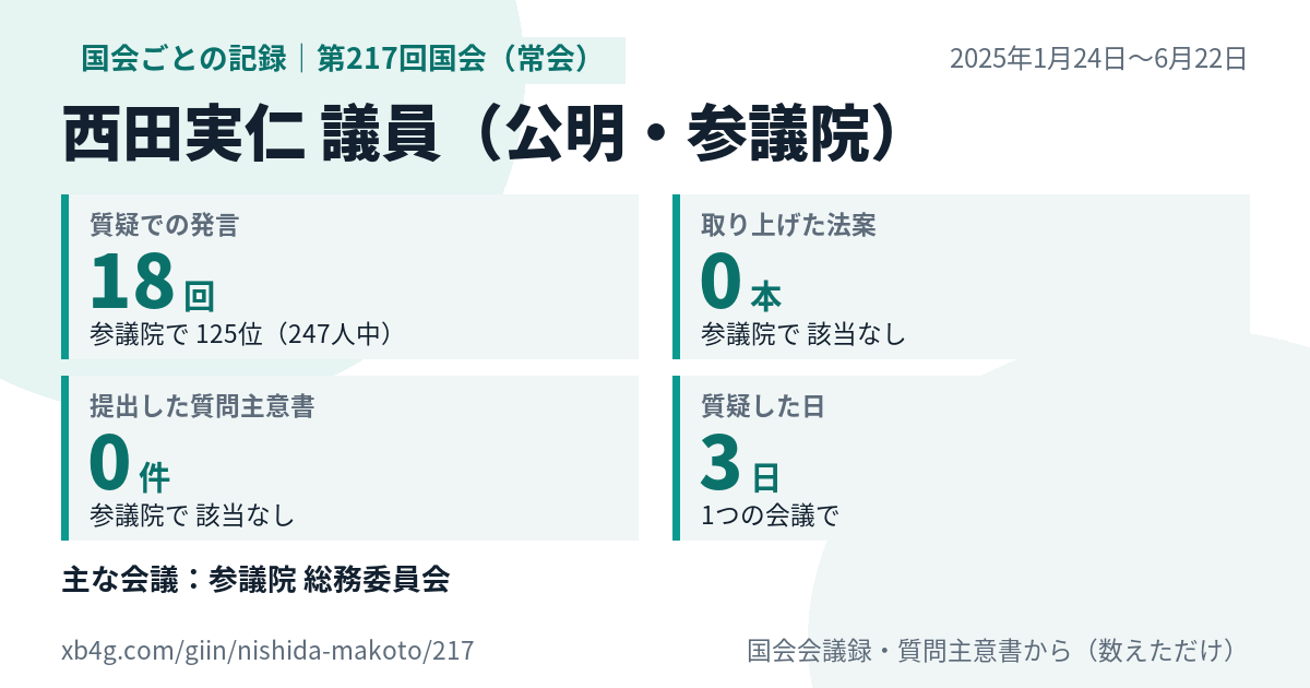 西田実仁議員の第217回国会(常会)の記録のカード