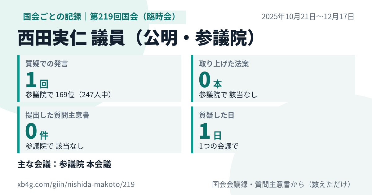 西田実仁議員の第219回国会(臨時会)の記録のカード