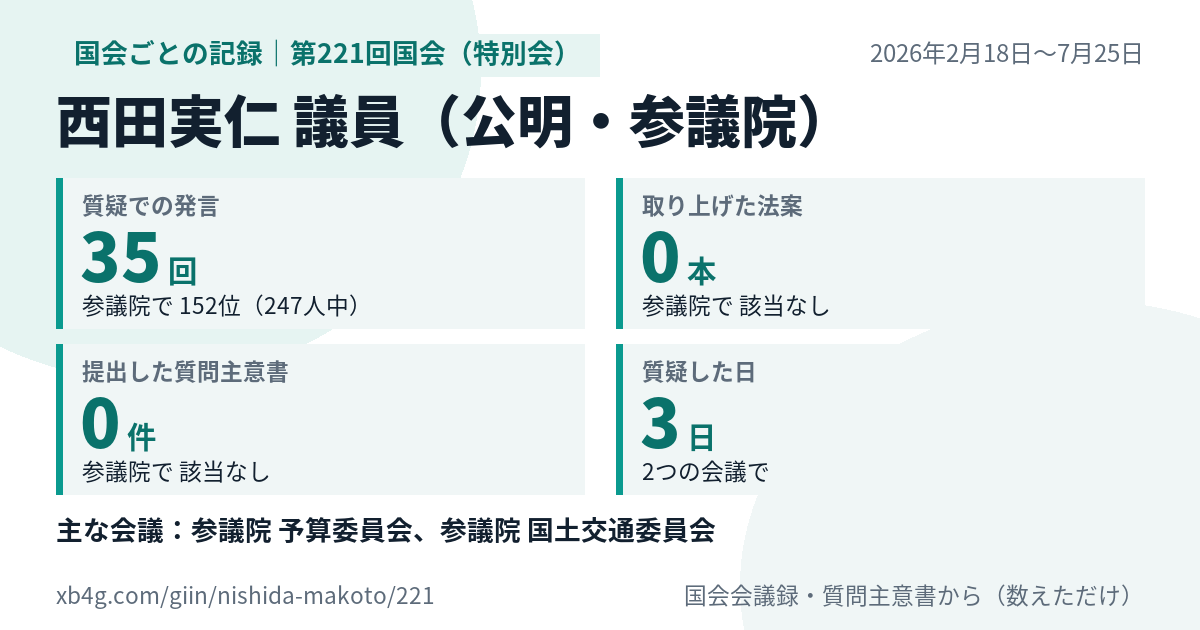 西田実仁議員の第221回国会(特別会)の記録のカード