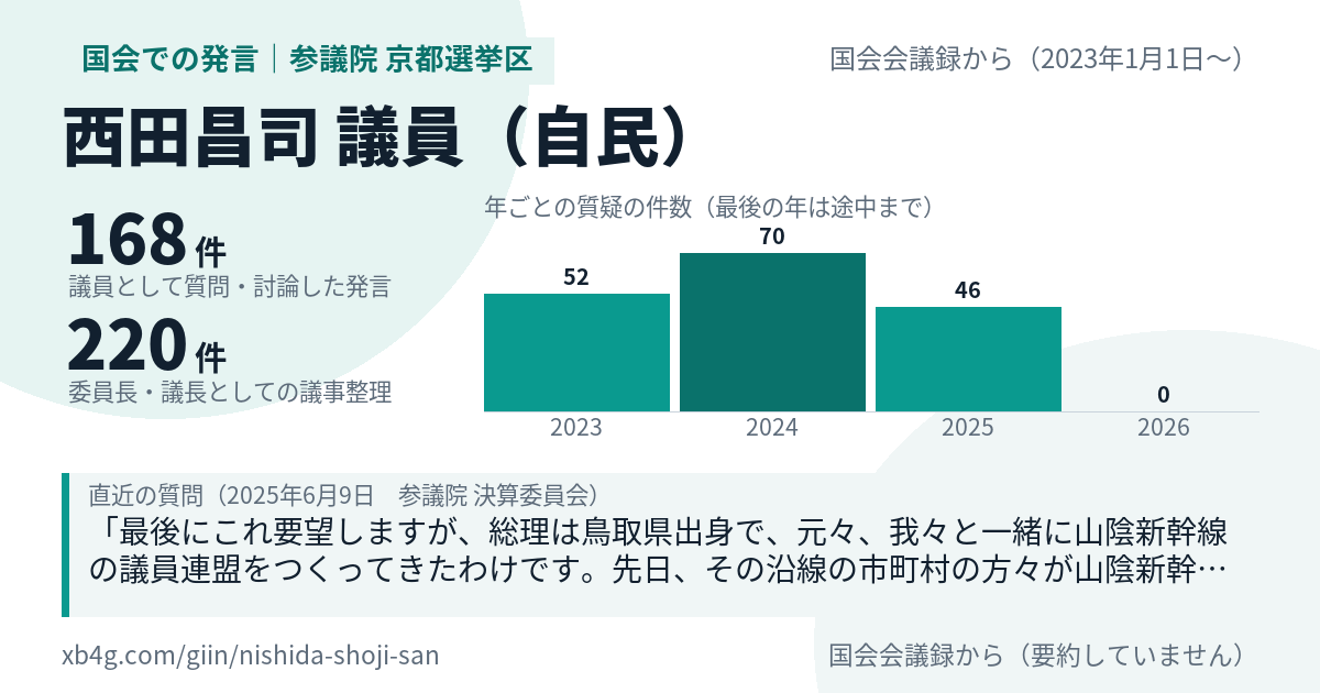 西田昌司議員の国会での発言のカード