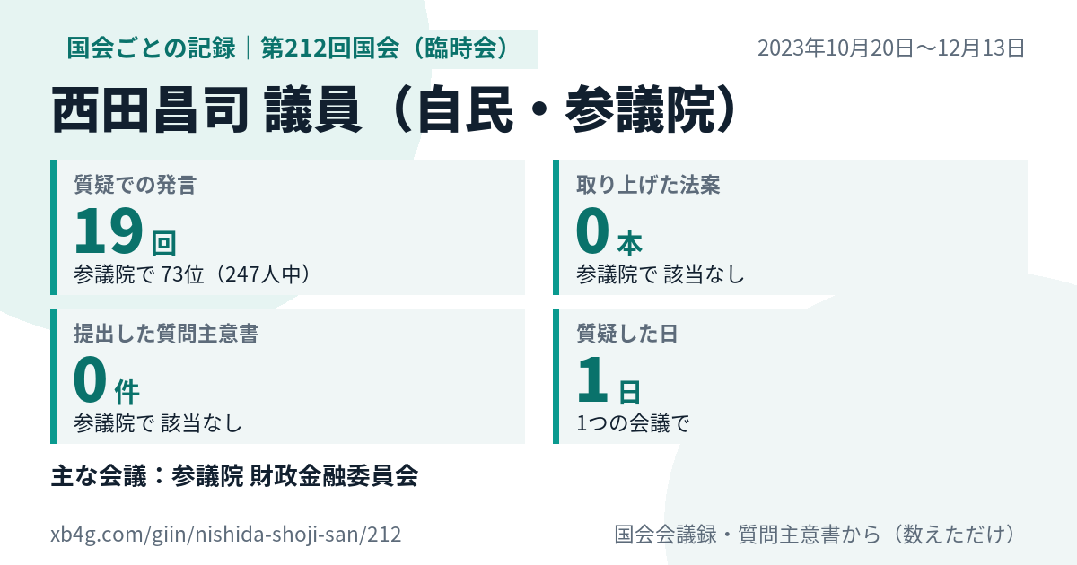西田昌司議員の第212回国会(臨時会)の記録のカード