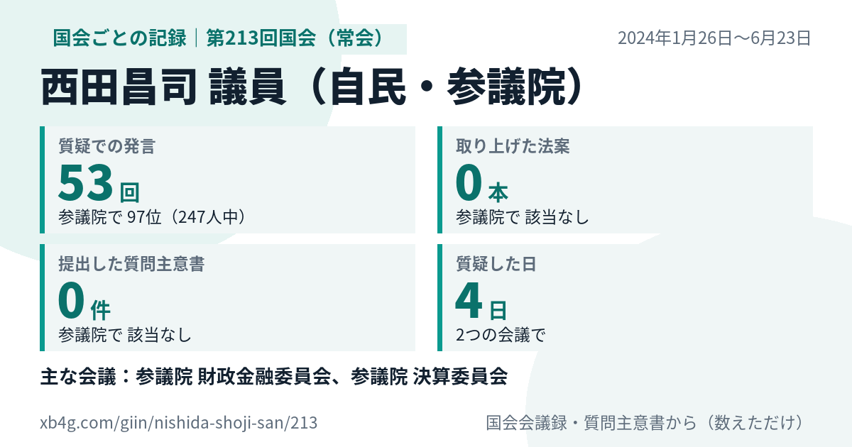 西田昌司議員の第213回国会(常会)の記録のカード