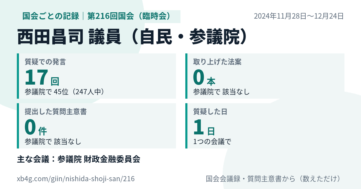西田昌司議員の第216回国会(臨時会)の記録のカード
