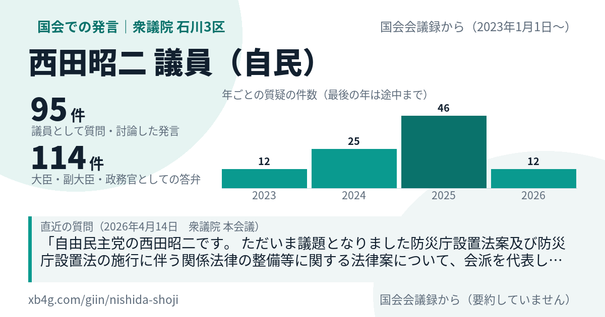 西田昭二議員の国会での発言のカード