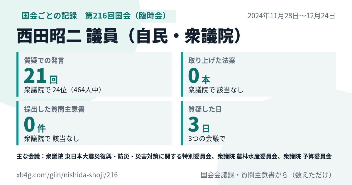 西田昭二議員の第216回国会(臨時会)の記録のカード
