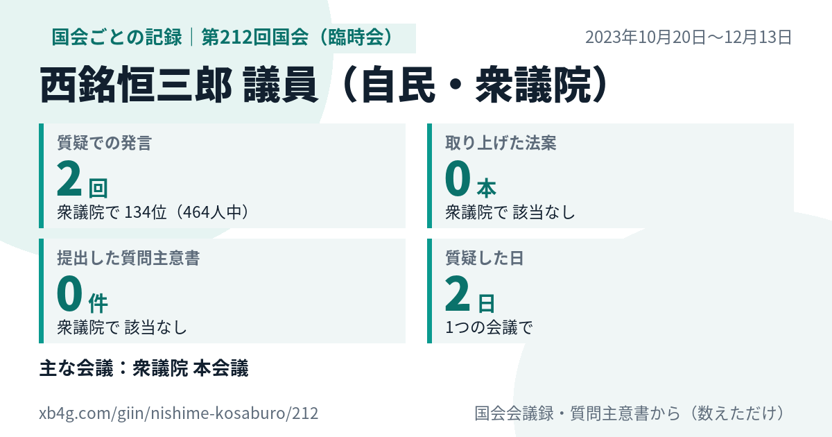 西銘恒三郎議員の第212回国会（臨時会）の記録のカード