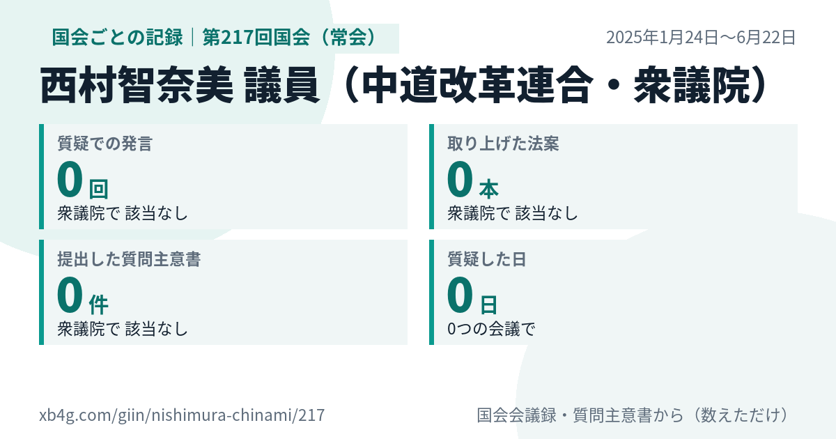 西村智奈美議員の第217回国会(常会)の記録のカード