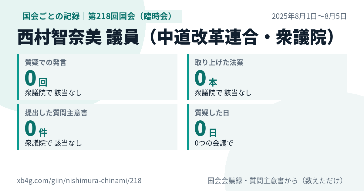 西村智奈美議員の第218回国会(臨時会)の記録のカード