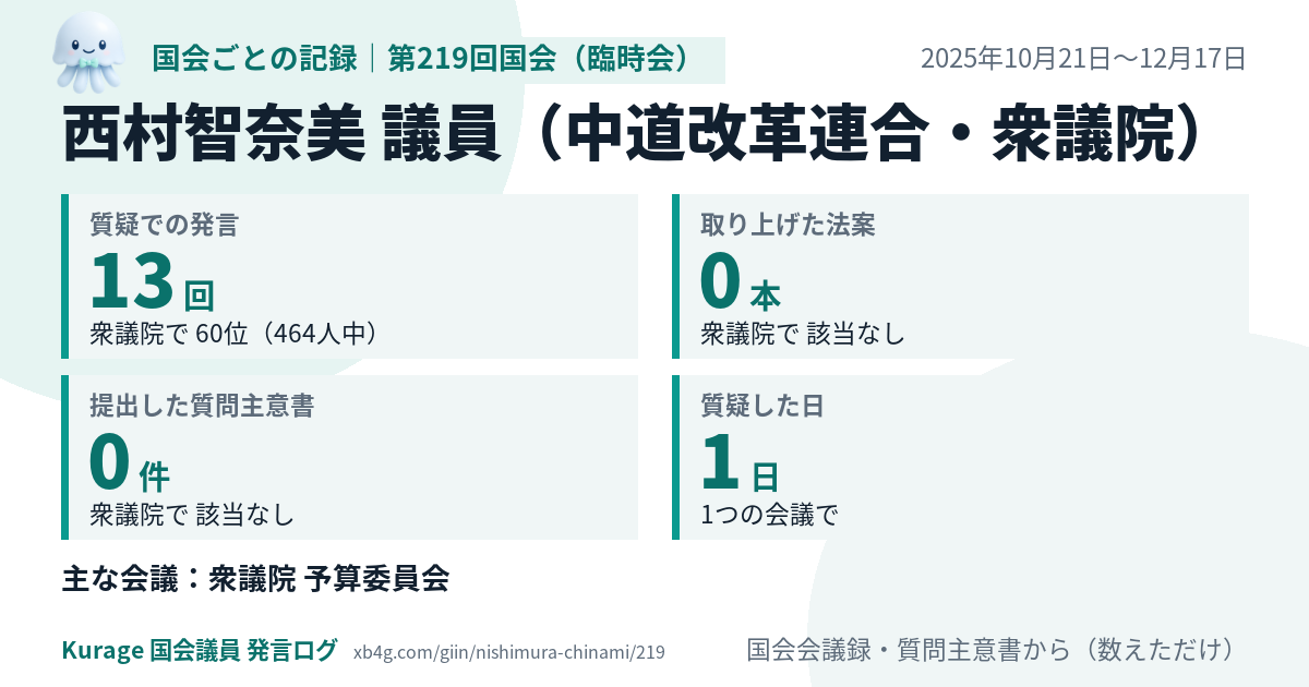 西村智奈美議員の第219回国会(臨時会)の記録のカード