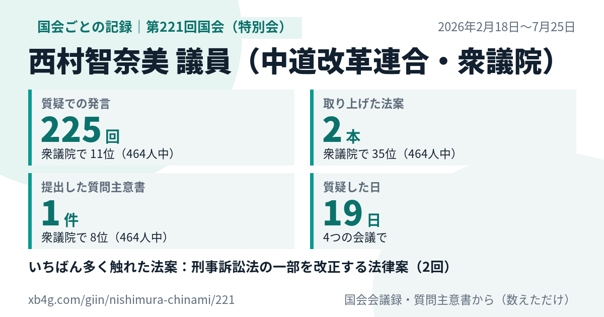 西村智奈美議員の第221回国会(特別会)の記録のカード