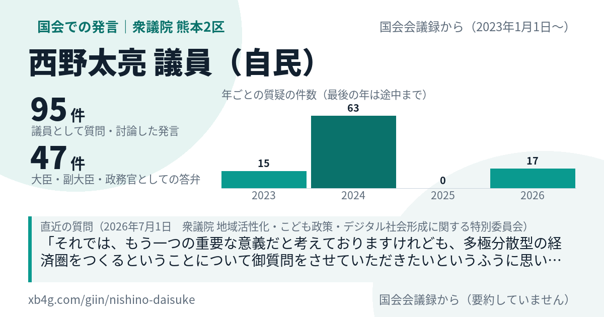 西野太亮議員の国会での発言のカード