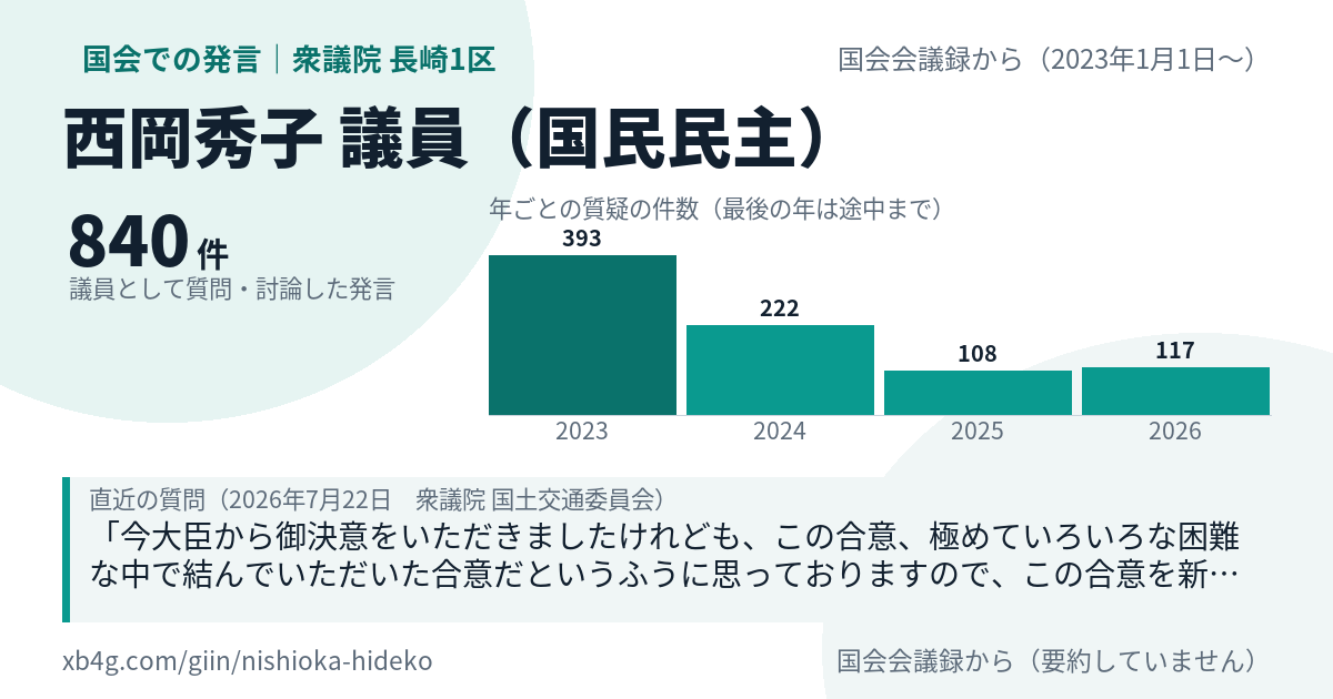 西岡秀子議員の国会での発言のカード