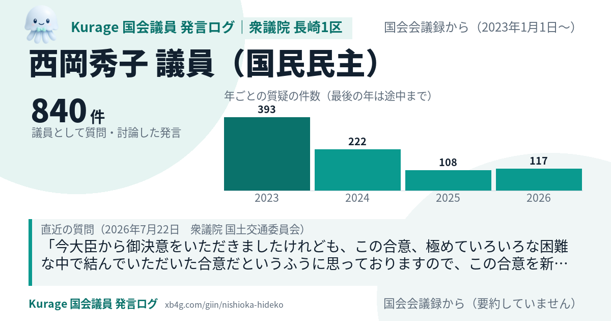 西岡秀子議員の国会での発言のカード