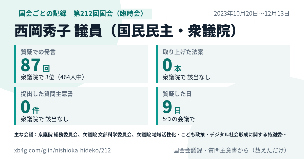 西岡秀子議員の第212回国会(臨時会)の記録のカード