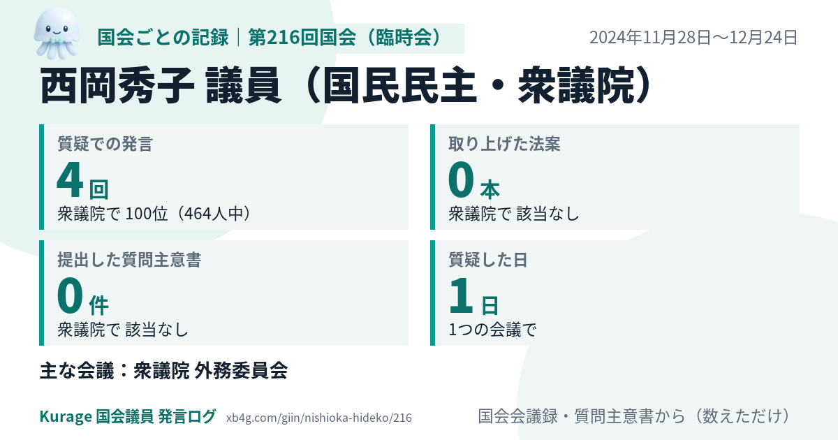 西岡秀子議員の第216回国会(臨時会)の記録のカード
