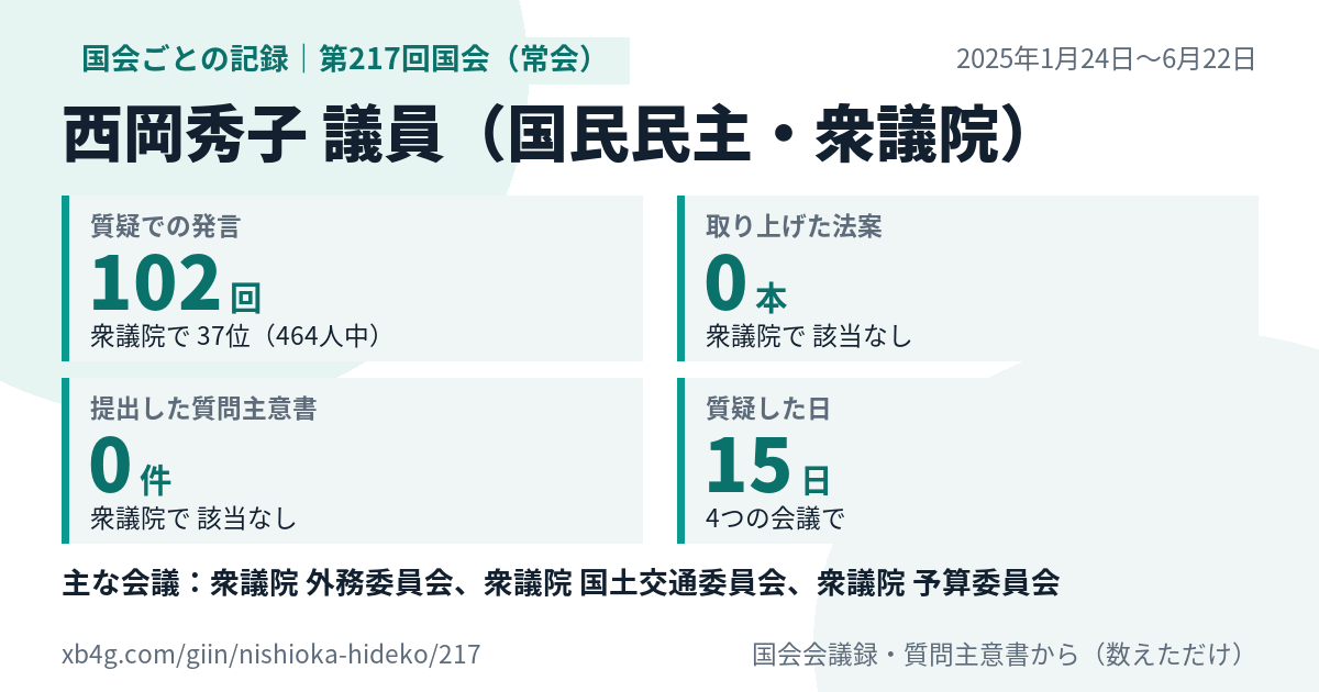西岡秀子議員の第217回国会(常会)の記録のカード