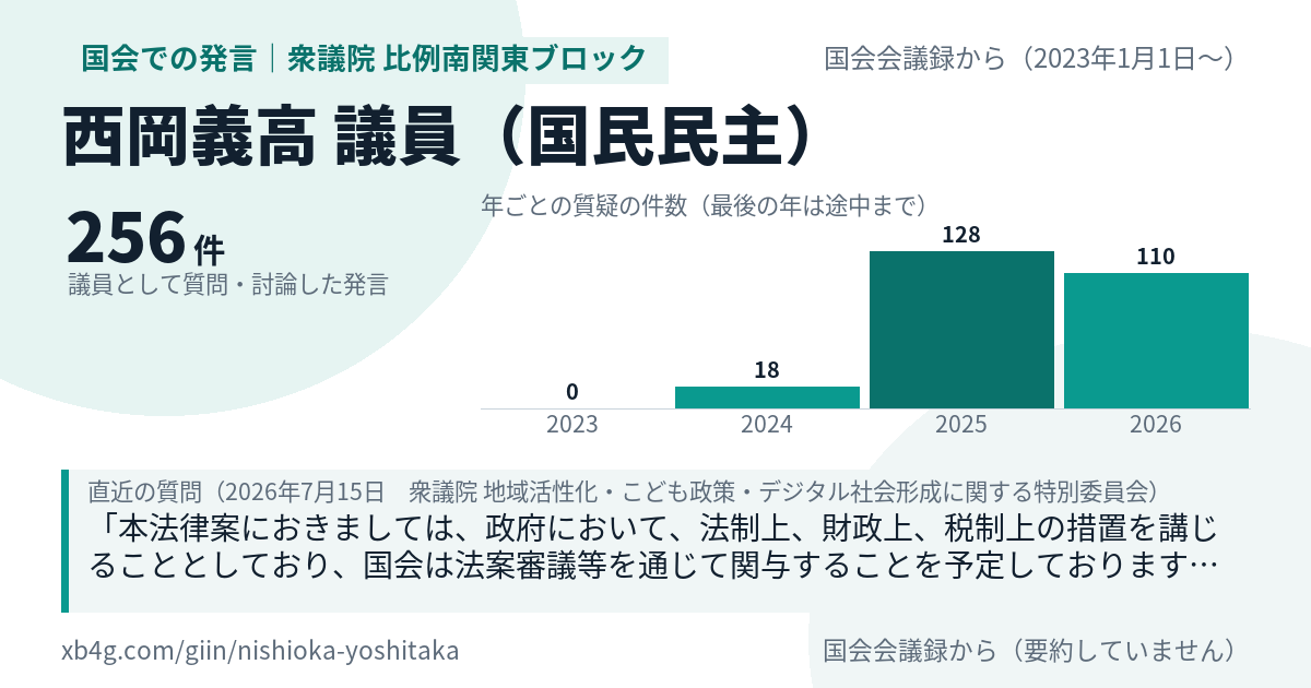 西岡義高議員の国会での発言のカード