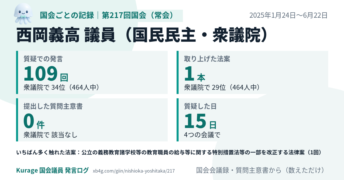 西岡義高議員の第217回国会(常会)の記録のカード