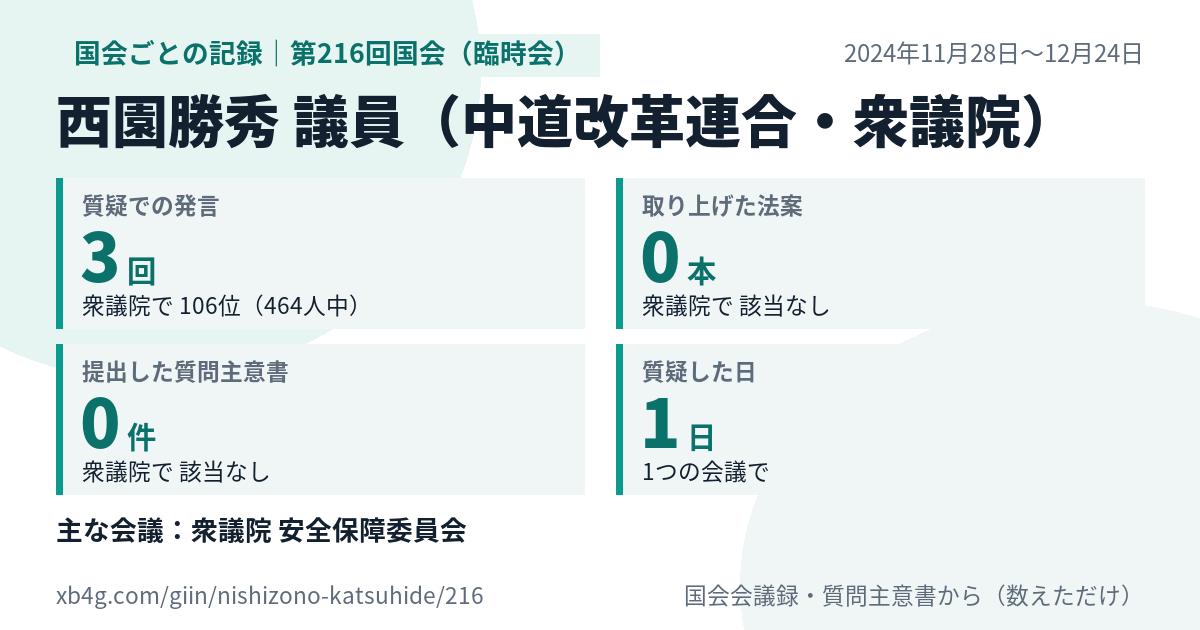 西園勝秀議員の第216回国会（臨時会）の記録のカード
