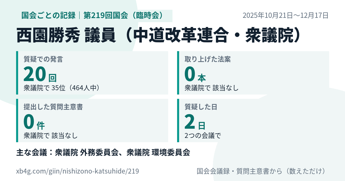 西園勝秀議員の第219回国会(臨時会)の記録のカード