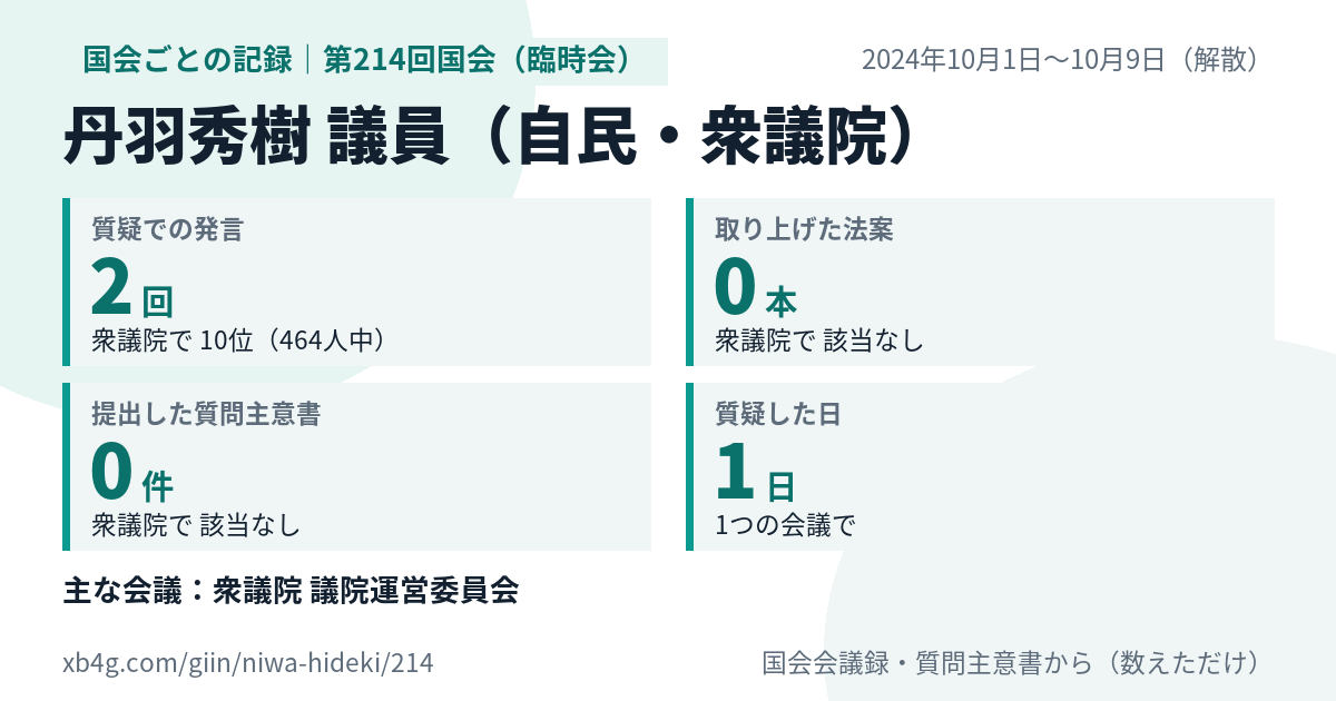 丹羽秀樹議員の第214回国会(臨時会)の記録のカード