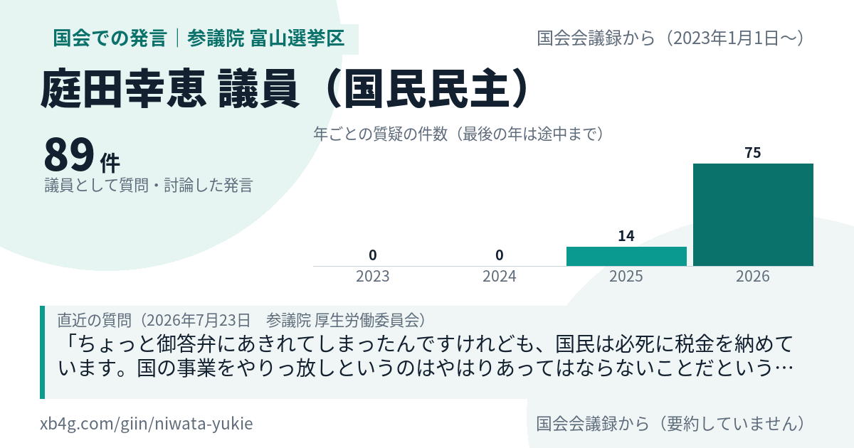 庭田幸恵議員の国会での発言のカード