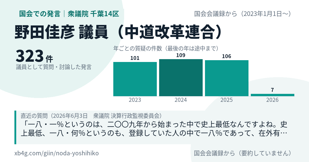 野田佳彦議員の国会での発言のカード