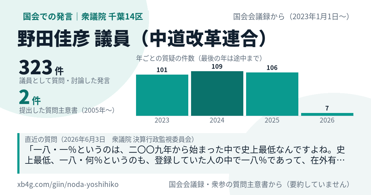 野田佳彦議員の国会での発言のカード