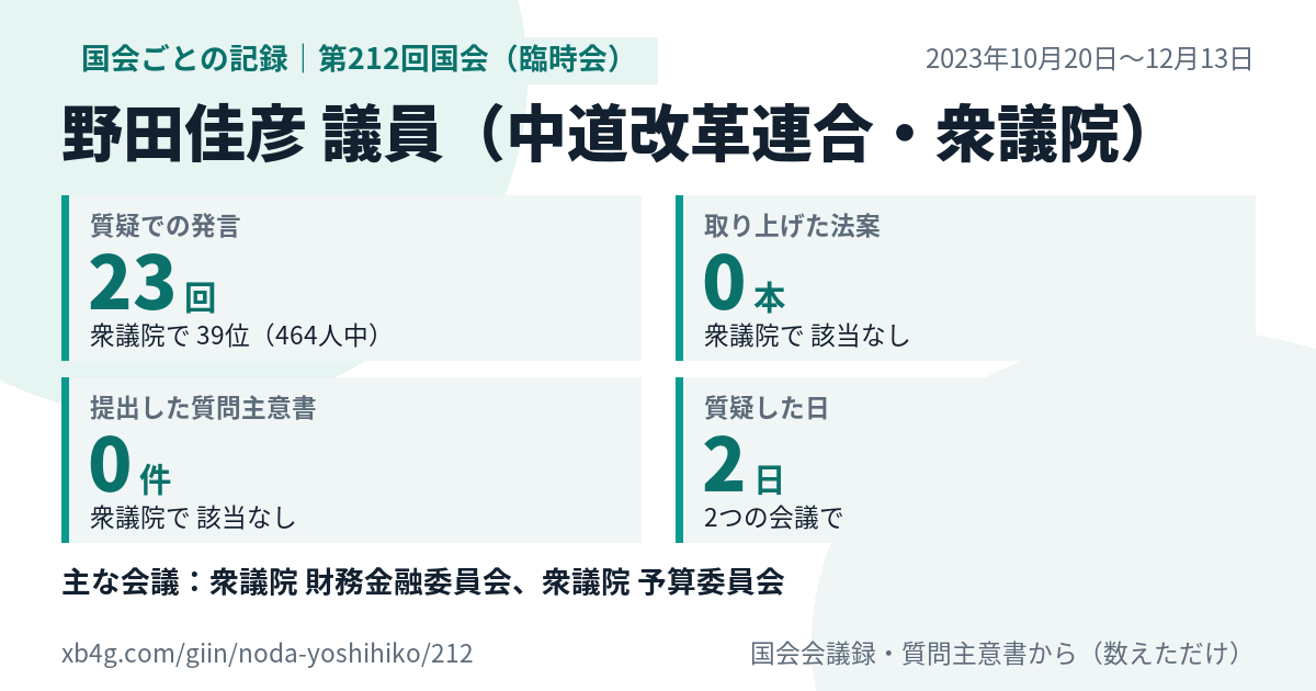 野田佳彦議員の第212回国会(臨時会)の記録のカード