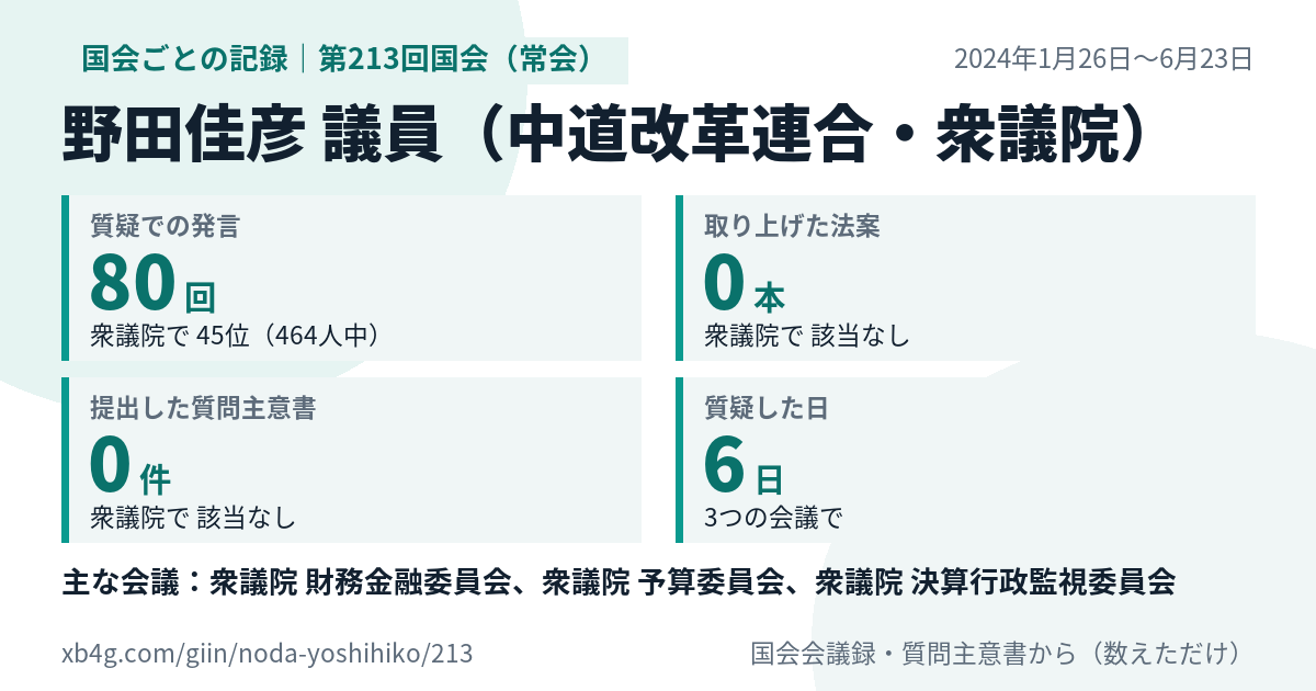 野田佳彦議員の第213回国会(常会)の記録のカード