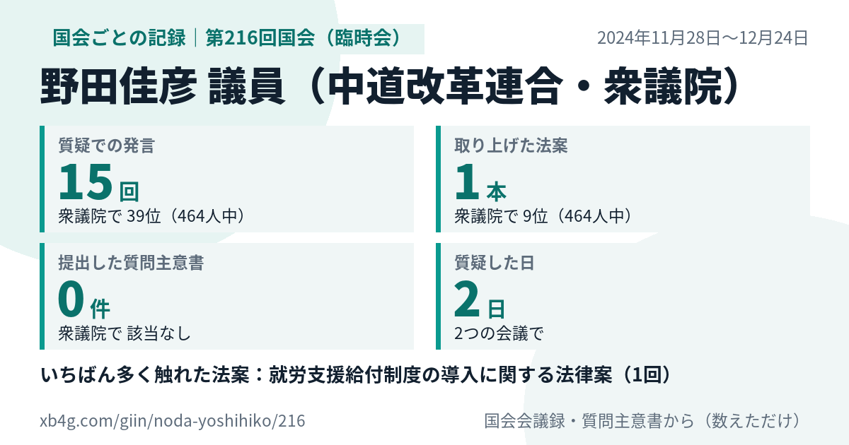 野田佳彦議員の第216回国会(臨時会)の記録のカード