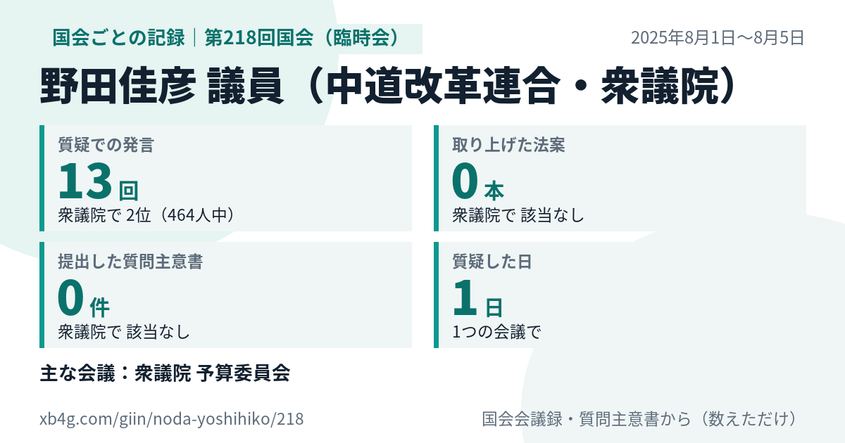 野田佳彦議員の第218回国会(臨時会)の記録のカード