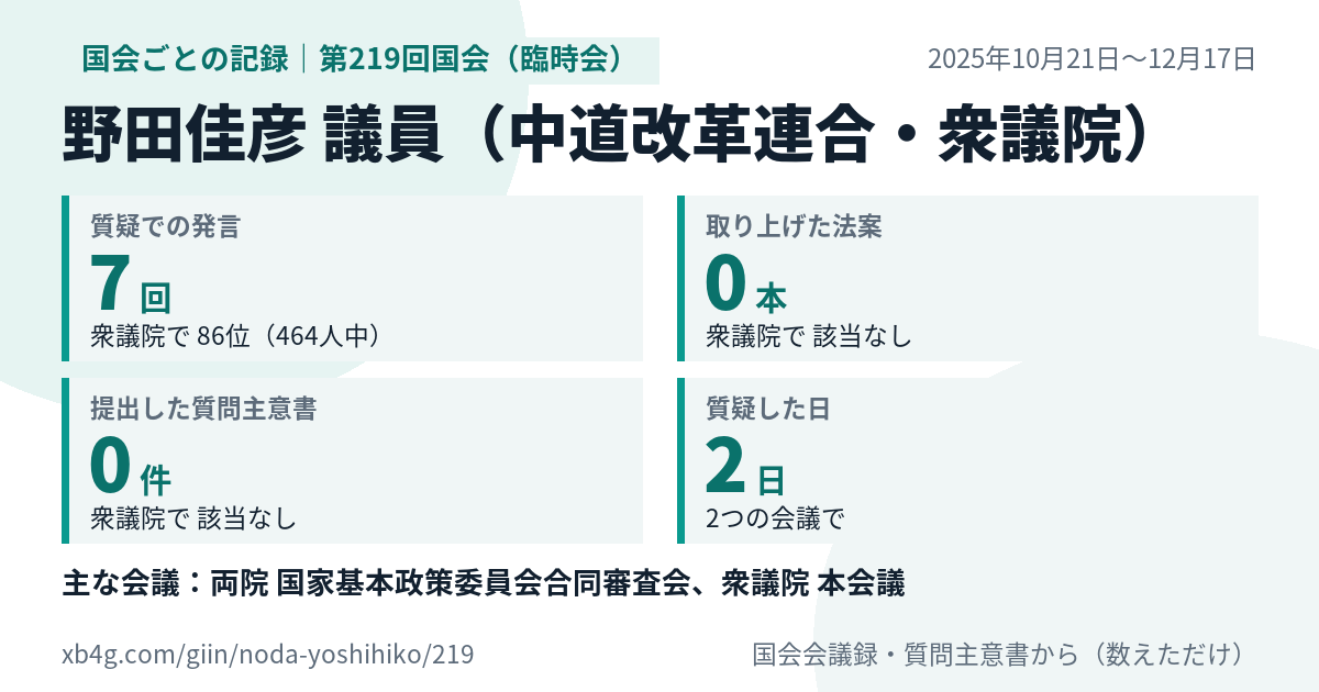 野田佳彦議員の第219回国会(臨時会)の記録のカード