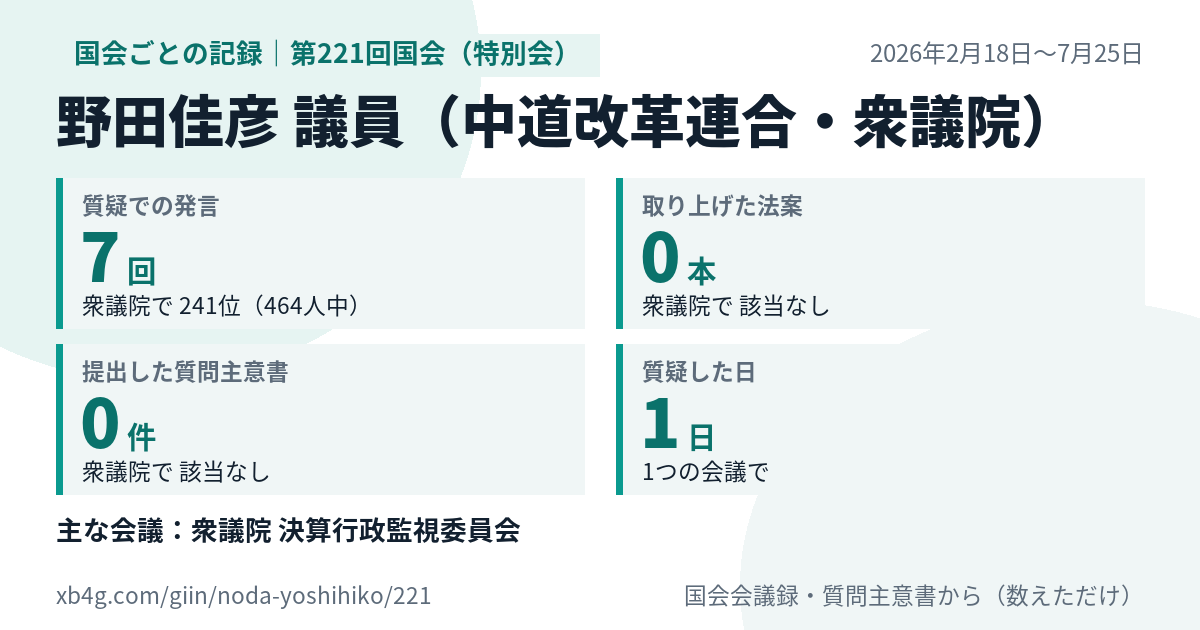 野田佳彦議員の第221回国会(特別会)の記録のカード