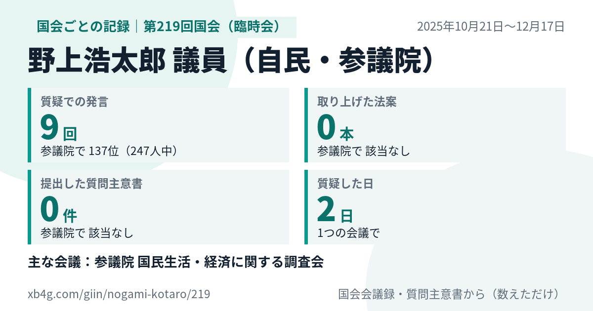 野上浩太郎議員の第219回国会(臨時会)の記録のカード