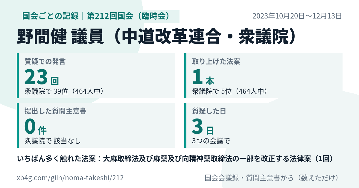 野間健議員の第212回国会(臨時会)の記録のカード