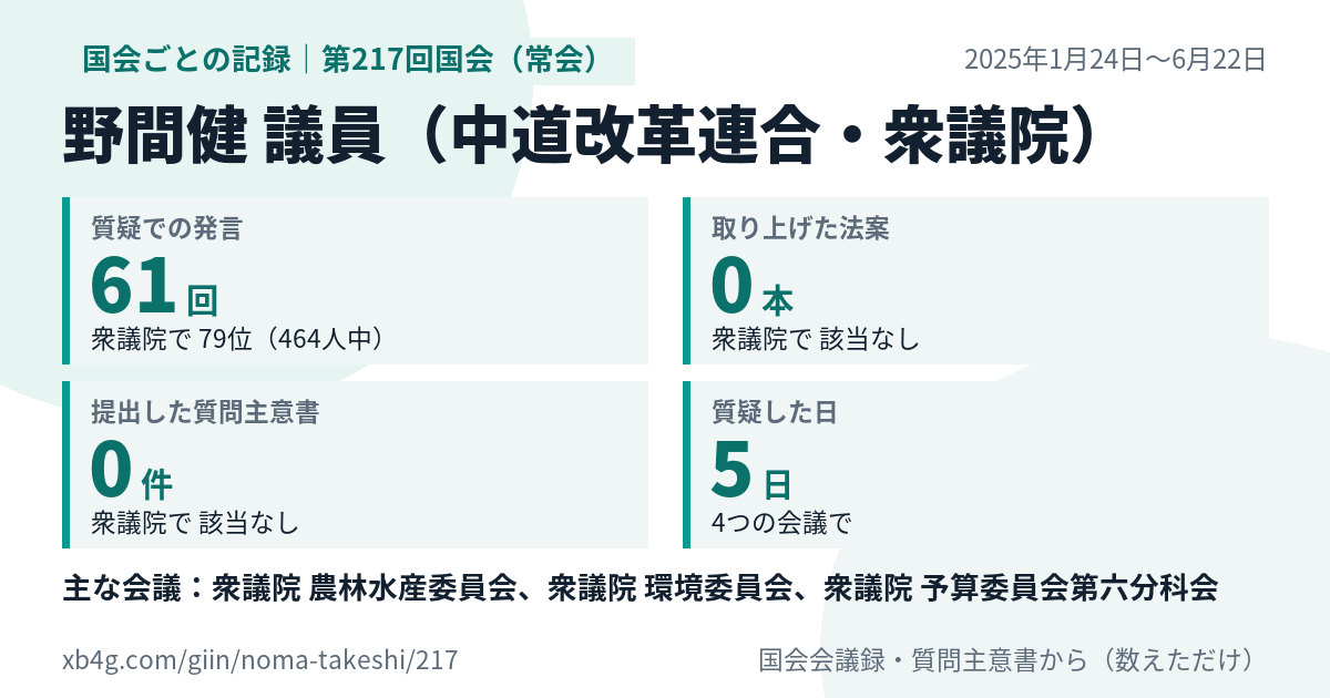野間健議員の第217回国会（常会）の記録のカード