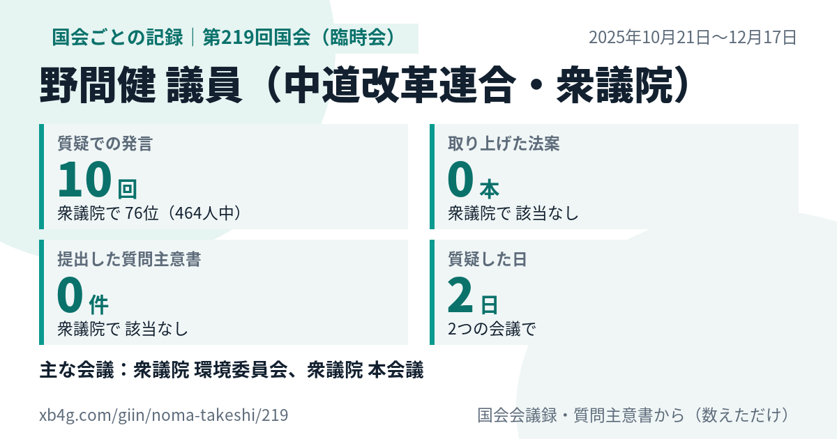 野間健議員の第219回国会(臨時会)の記録のカード