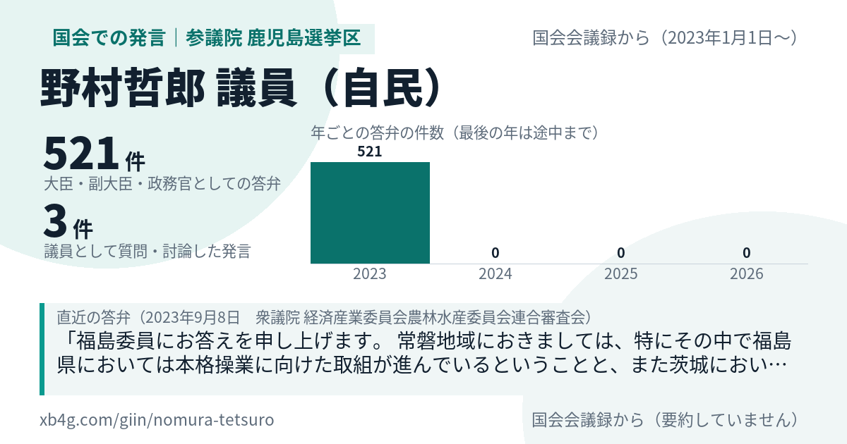 野村哲郎議員の国会での発言のカード