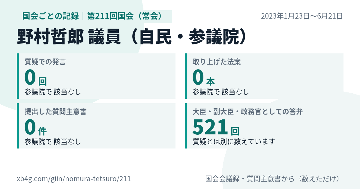 野村哲郎議員の第211回国会（常会）の記録のカード