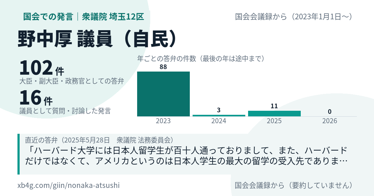 野中厚議員の国会での発言のカード