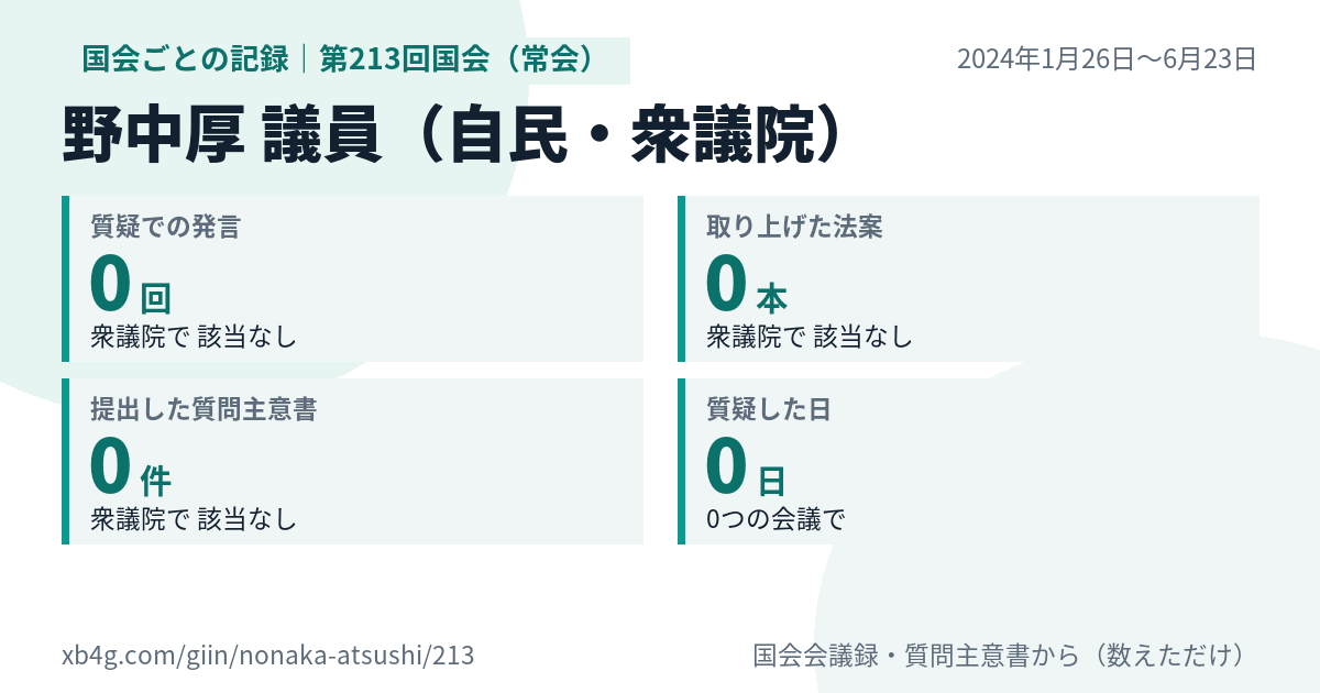 野中厚議員の第213回国会(常会)の記録のカード
