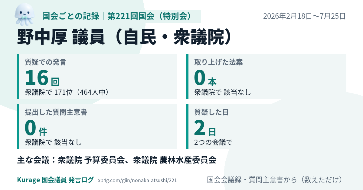 野中厚議員の第221回国会（特別会）の記録のカード