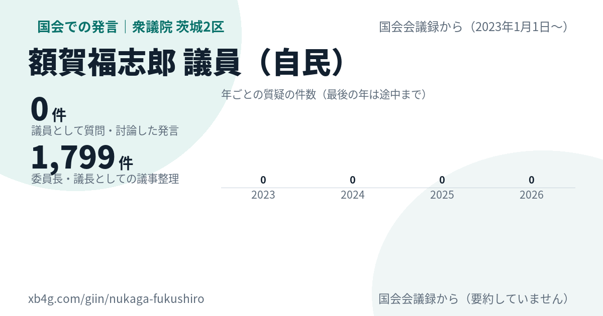 額賀福志郎議員の国会での発言のカード
