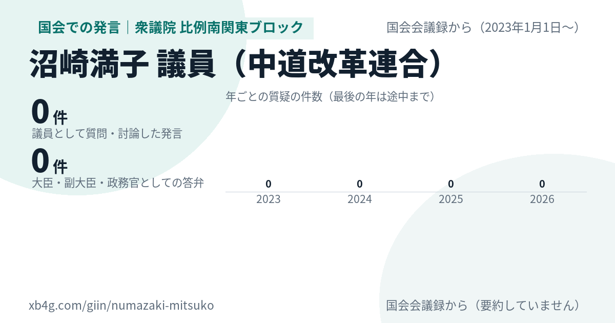 沼崎満子議員の国会での発言のカード