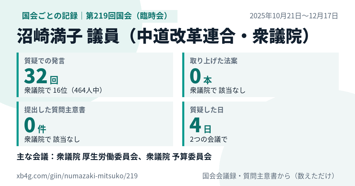 沼崎満子議員の第219回国会(臨時会)の記録のカード