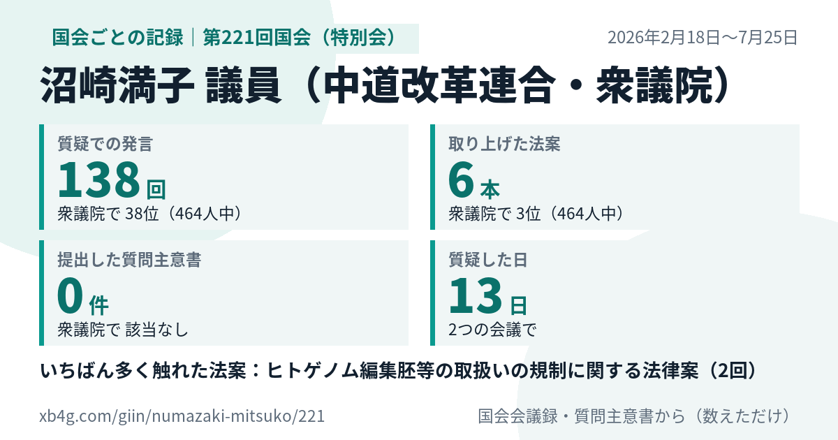 沼崎満子議員の第221回国会(特別会)の記録のカード