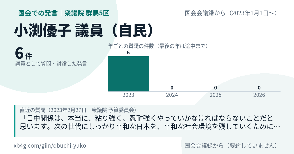 小渕優子議員の国会での発言のカード