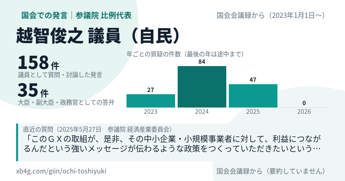 越智俊之議員の国会での発言のカード