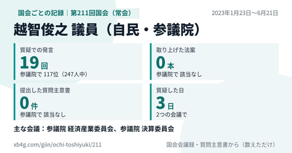 越智俊之議員の第211回国会(常会)の記録のカード